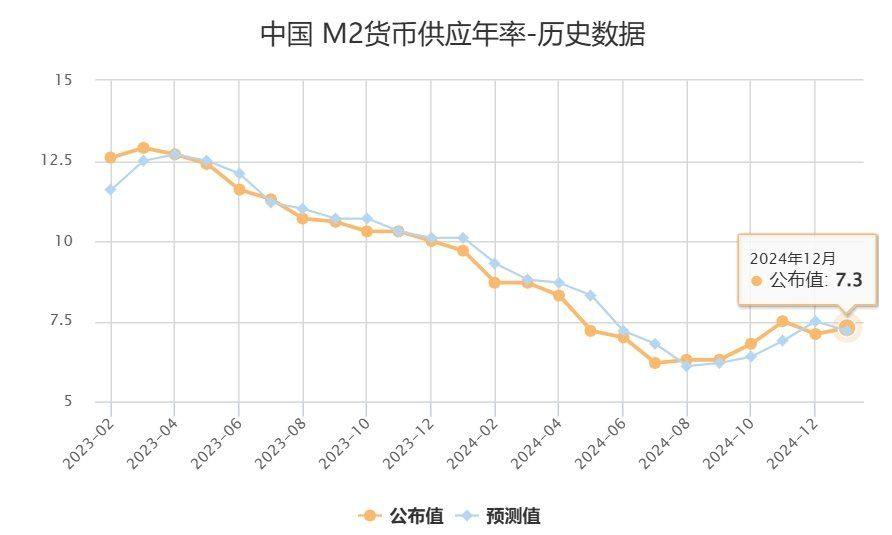 2024年中国金融数据深度解读：区块链视角下的货币供应与社会融资