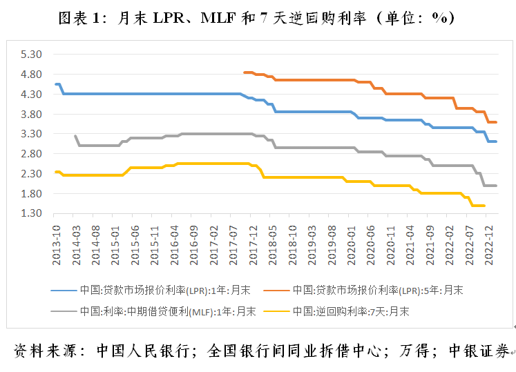 中国货币政策：适度宽松的背后