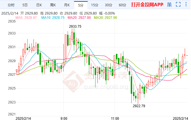 避险情绪升温，黄金价格或将延续上涨趋势？深度解析黄金市场走势